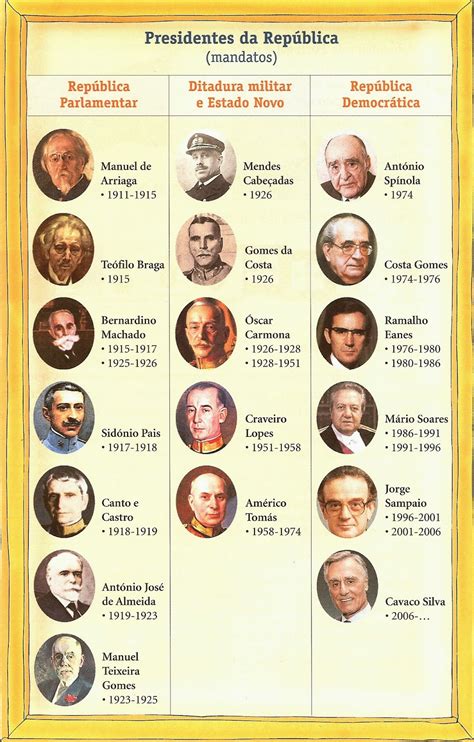 presidentes da república portuguesa